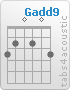 Chord Gadd9 (3,2,0,2,0,3)